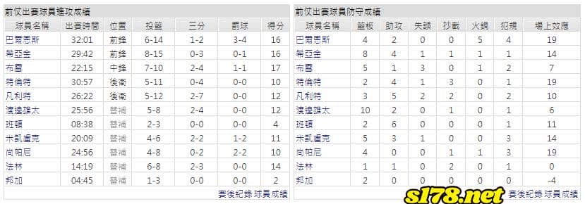 運彩分析主客隊