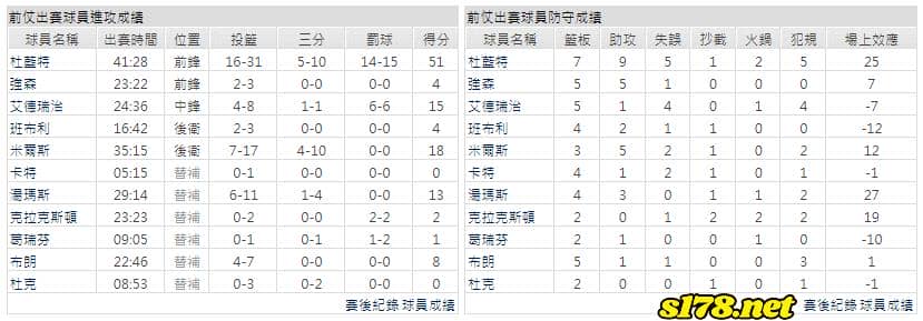 運彩分析主客隊