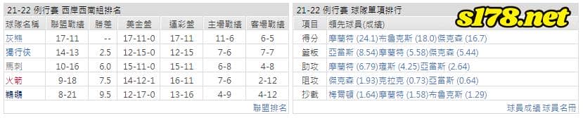 運彩分析: