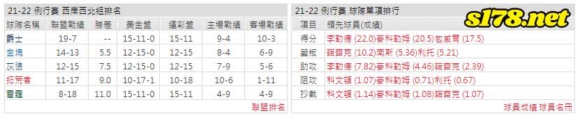 運彩分析: