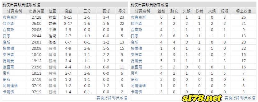 運彩分析主客隊