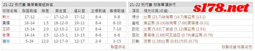運彩分析: