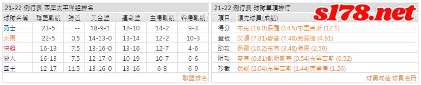 運彩分析: