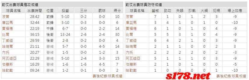運彩分析主客隊