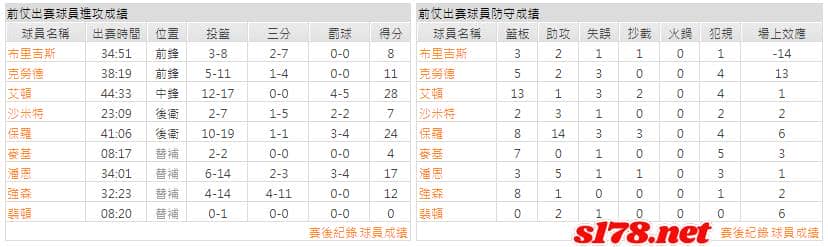 運彩分析主客隊