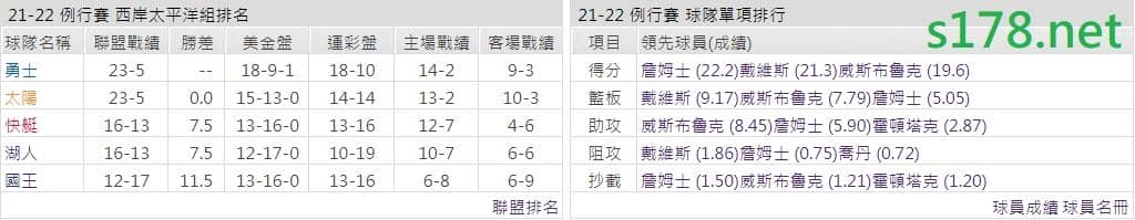 明尼蘇達灰狼