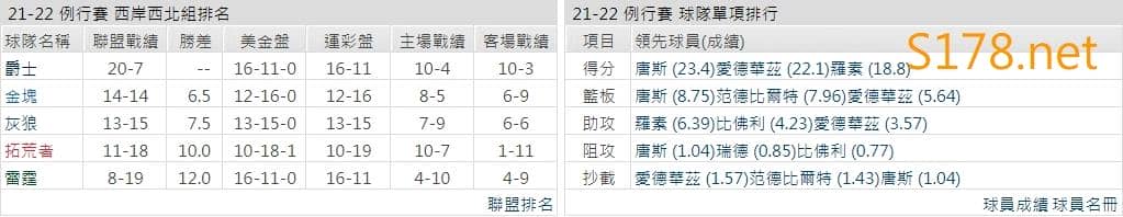 洛杉磯湖