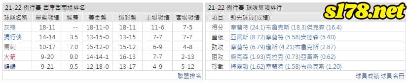運彩分析: