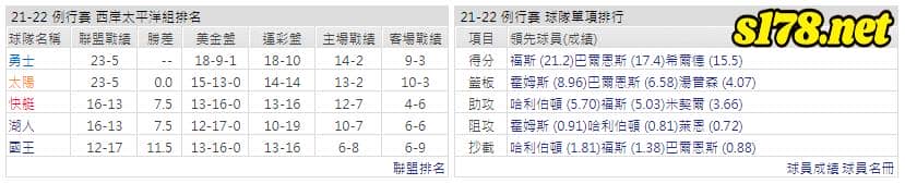 運彩分析: