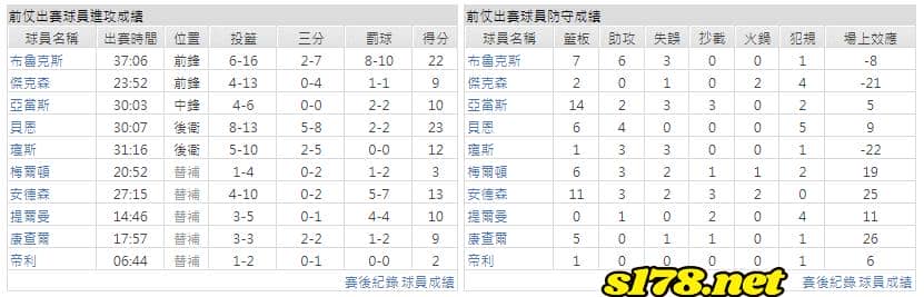 運彩分析主客隊