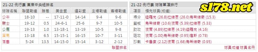 運彩分析: