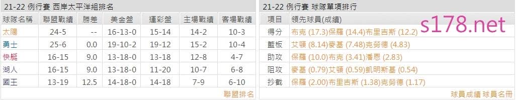 鳳凰城太陽