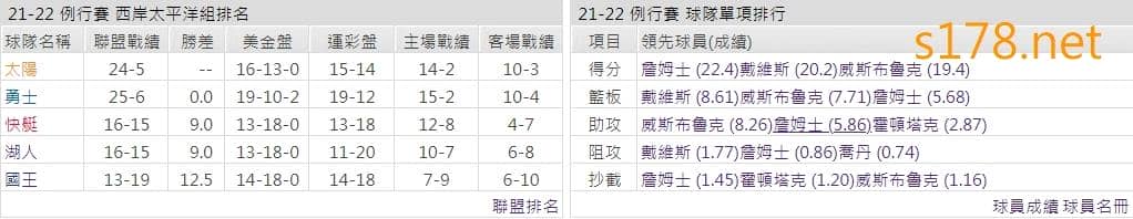 洛杉磯湖人