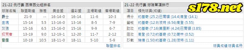運彩分析: