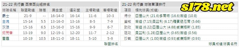 運彩分析:
