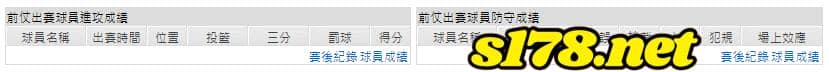 運彩分析主客隊
