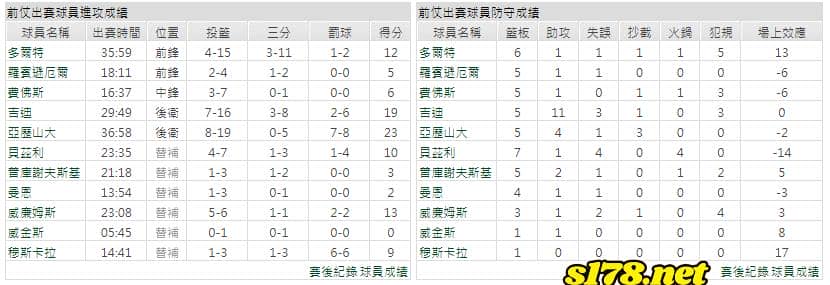 運彩分析主客隊