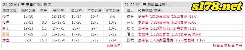 運彩分析: