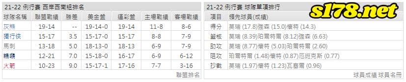 運彩分析: