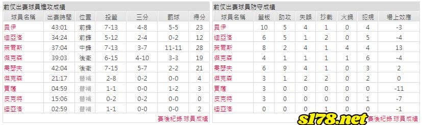 運彩分析主客隊