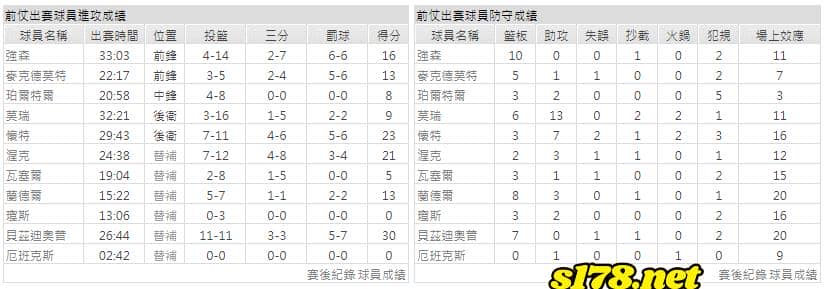 運彩分析主客隊