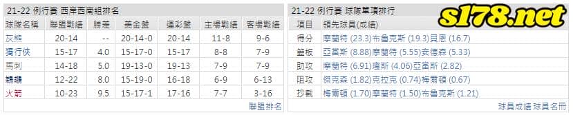 運彩分析: