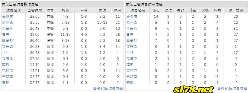 運彩分析主客隊