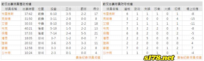運彩分析主客隊