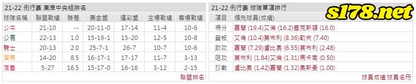 運彩分析: