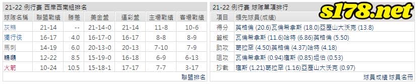 運彩分析: