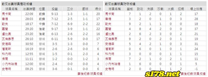 運彩分析主客隊