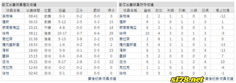 運彩分析主客隊