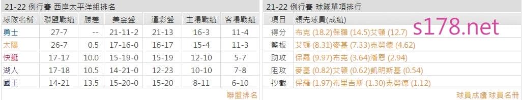 鳳凰城太陽