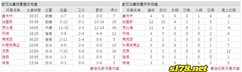 運彩分析主客隊
