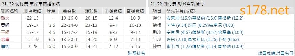 奧蘭多魔術