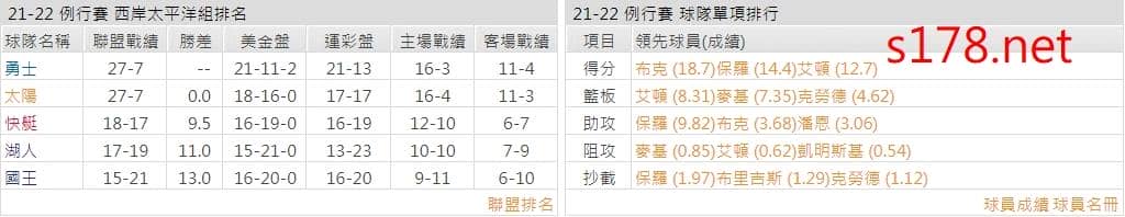 鳳凰城太陽