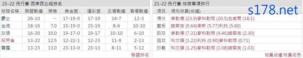 波特蘭拓荒者