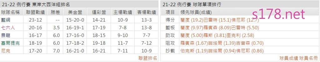 紐約尼克