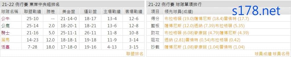 印第安納溜馬