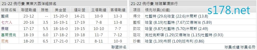 布魯克林籃網