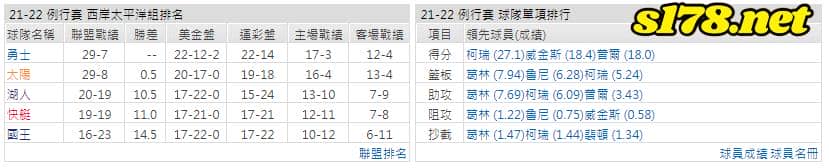 運彩分析: