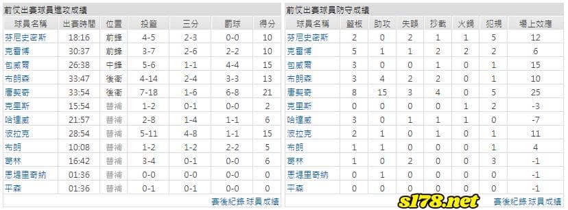 運彩分析主客隊