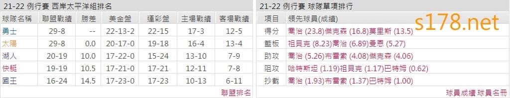 洛杉磯快艇
