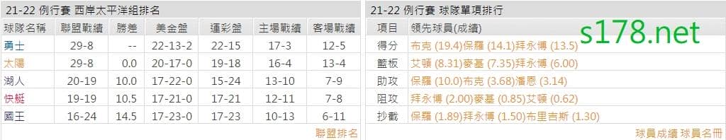 鳳凰城太陽
