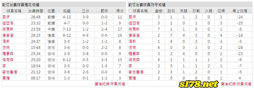 運彩分析主客隊