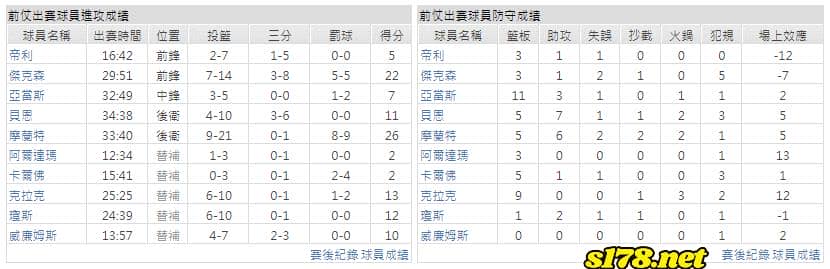 運彩分析主客隊