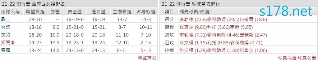 波特蘭拓荒者