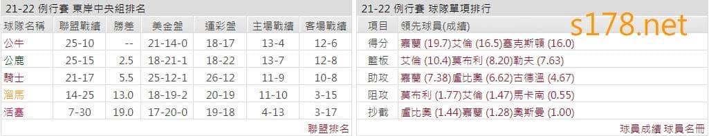克里夫蘭騎士