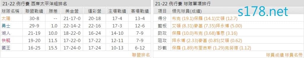 鳳凰城太陽
