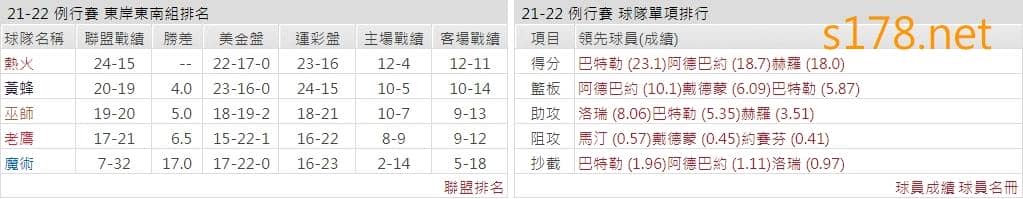 邁阿密熱火